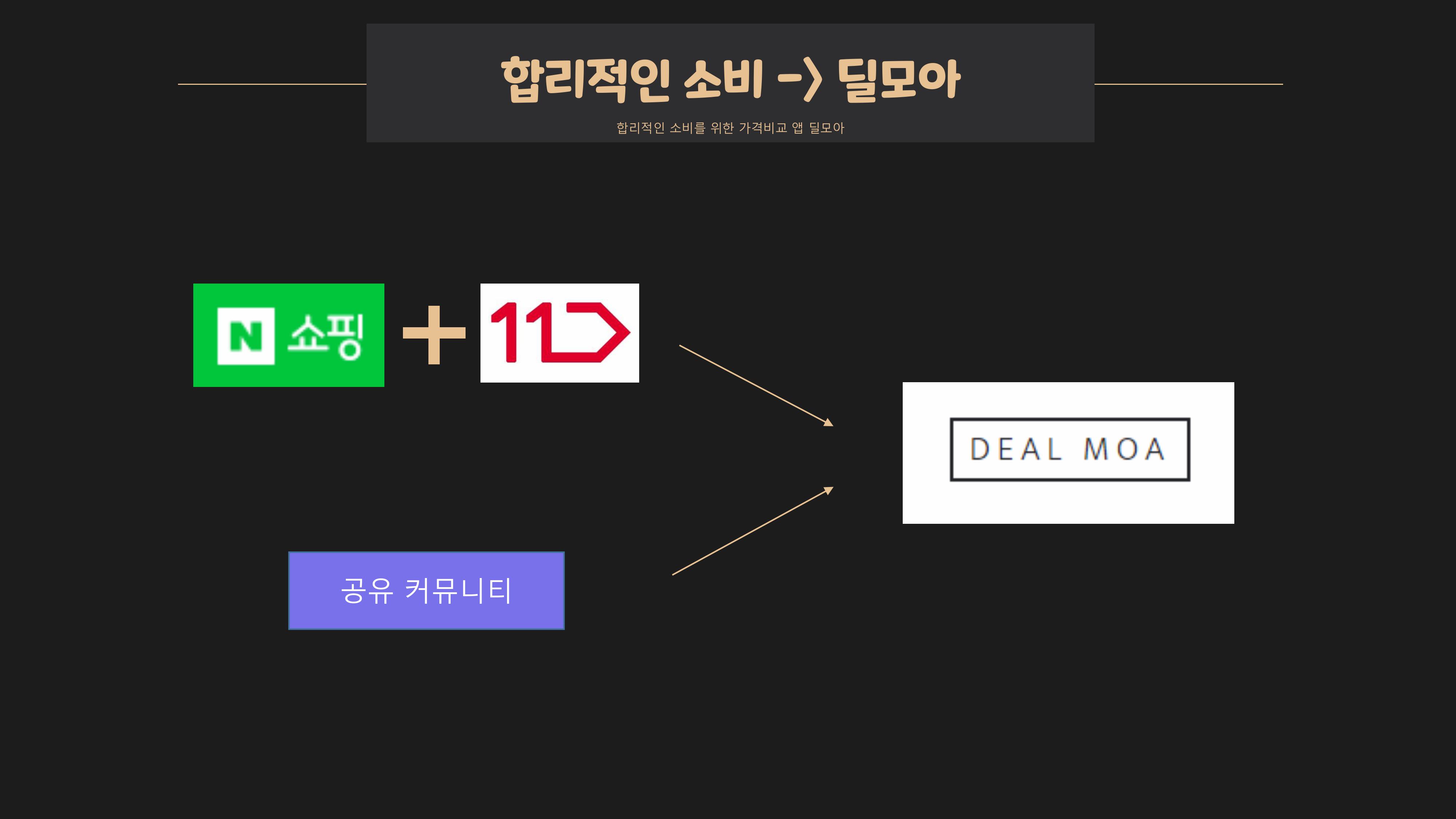 Deal-Moa 상세 화면