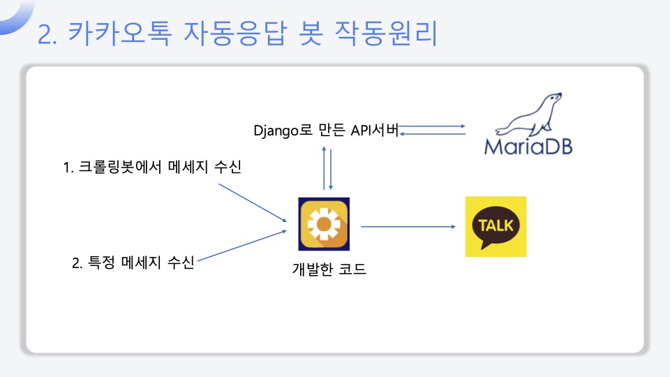 크롤링 서버 상세 화면